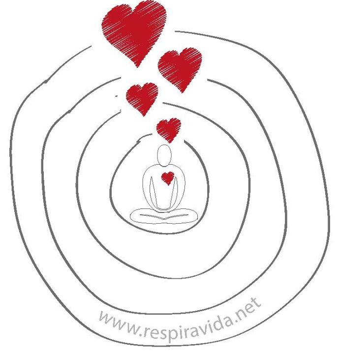 La conciencia amable o compasión ciruclos de compasion