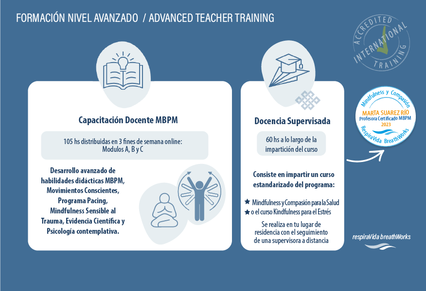 Profesorado certificado nivel avanzado