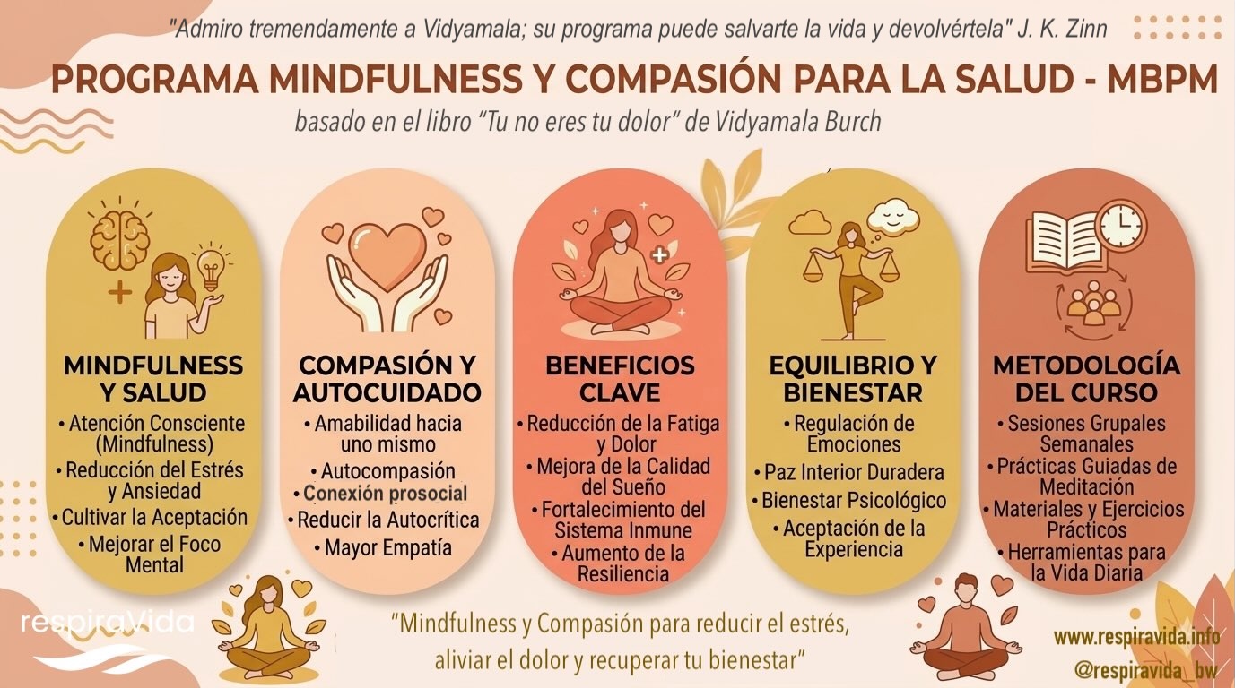 Mindfulness y Compasión para la Salud MBPM mbpm info