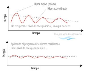Pacing: programa de esfuerzo equilibrado pee web 01
