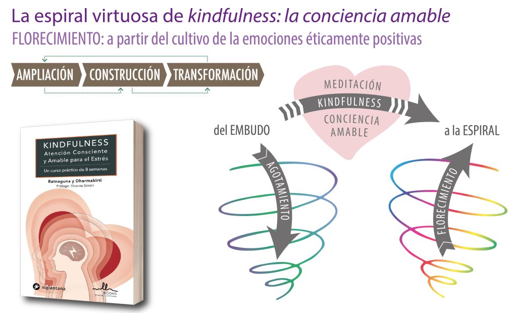Florecimiento: La espiral virtuosa de kindfulness agotamiento florecimiento mesa de trabajo 1