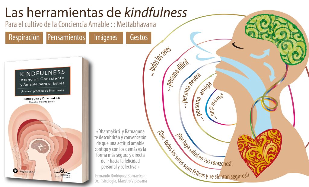 Las herramientas de kindfulness las herramientas de k mesa de trabajo 1 copia