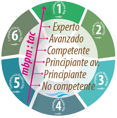mbpm tac logo mesa de trabajo 1